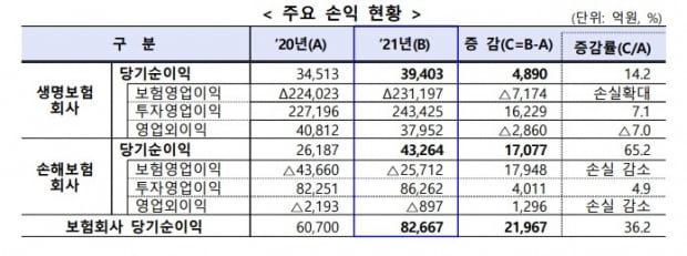 사진=금융감독원