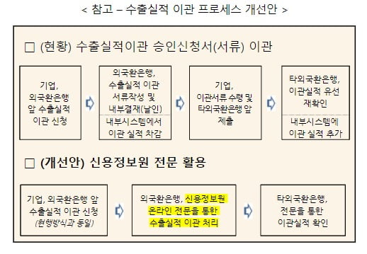 사진=한국신용정보원