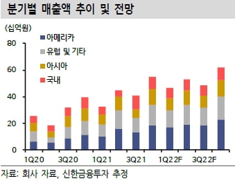 “루트로닉, 선진국 중심으로 매출 성장 지속될 것”