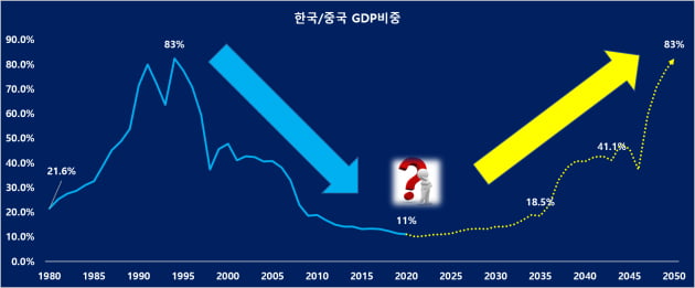 "이해관계 첨예한 한-중…우리도 '중국통' 필요해" [Dr.J’s China Insight]