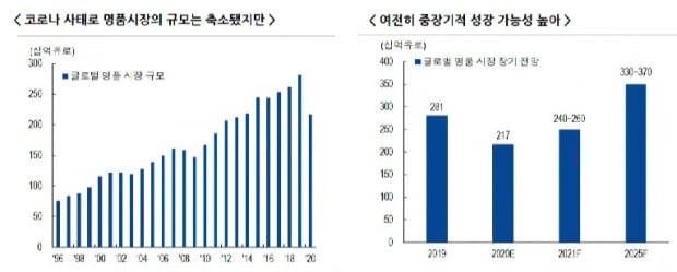 이미지=NH아문디자산운용 발표자료