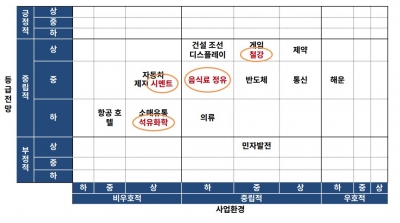 한기평,"러시아 사태로 석유화학, 시멘트,정유,음식료 업종 직격탄"