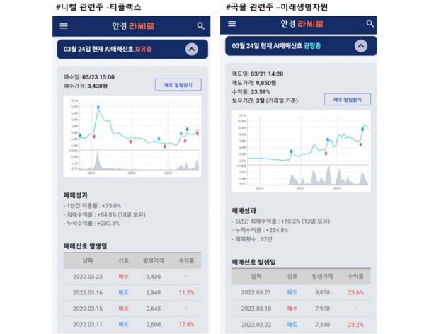 급등한 니켈 곡물 테마주...지금 사도 될까.