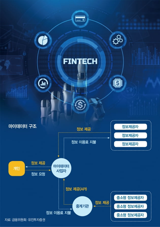 K-핀테크, 비대면 대중화로 '성장 날개' 달았다 