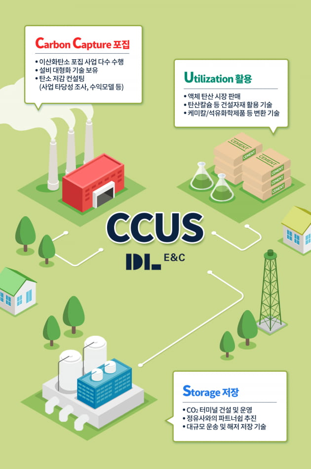 DL이앤씨 CCUS 사업 개념도
