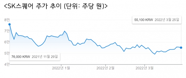 SK스퀘어 출범 후 첫 주총…박정호 대표에 쏠린 눈