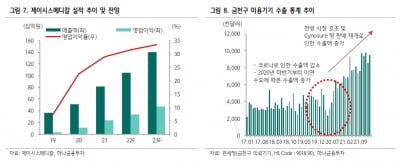 “제이시스메디칼, 사이노슈어 재계약으로 판매 확대”