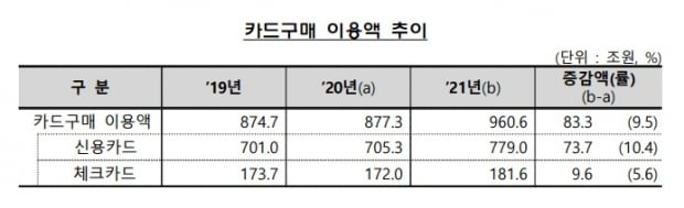 사진=금융감독원