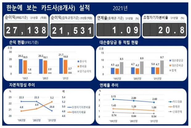 사진=금융감독원