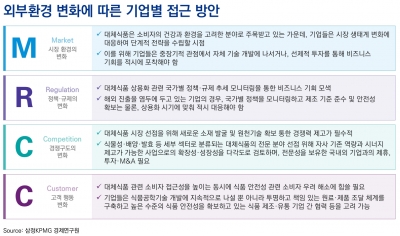 삼정KPMG "대체식품 시장 2025년 778억달러…투자금액도 '껑충'"