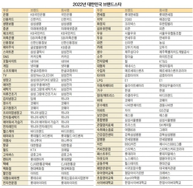 위기에 더 빛난다…고객이 먼저 찾는 1등 브랜드