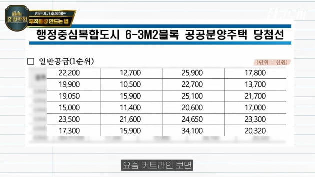 "청약통장에 딱 600만원만 넣으세요" 그 이유는… [집코노미TV]