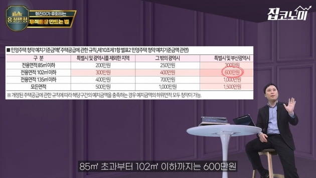 "청약통장에 딱 600만원만 넣으세요" 그 이유는… [집코노미TV]