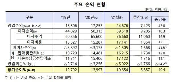 사진=금융감독원