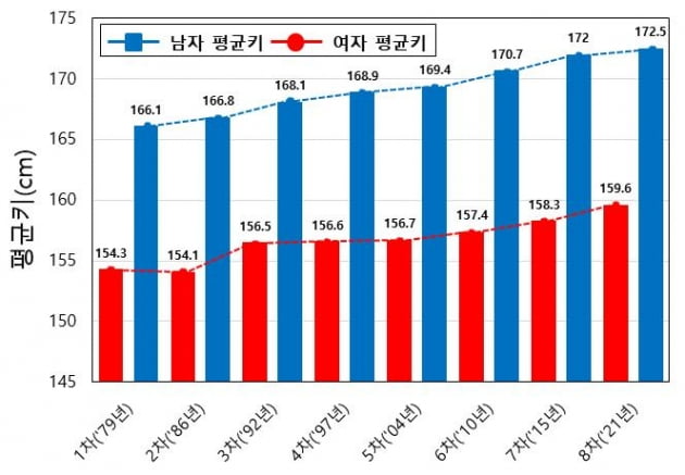 산업통상자원부 국가기술표준원 제공