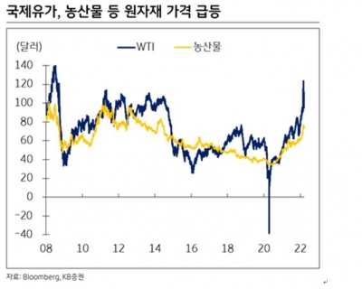 러시아발 전쟁의 영향, 불확실성 다음을 준비하자