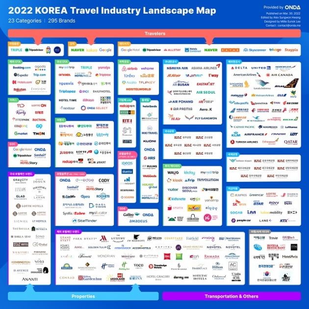 온다, 국내 여행 산업 총망라한 ‘2022 한국 여행 생태계 맵’ 발표