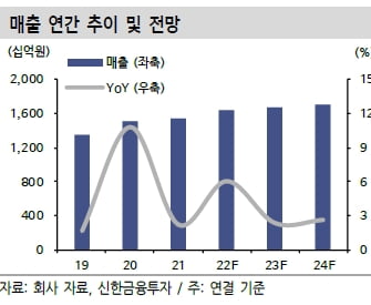 “GC녹십자, 처방의약품 매출 성장 기대…본사업에 주목”