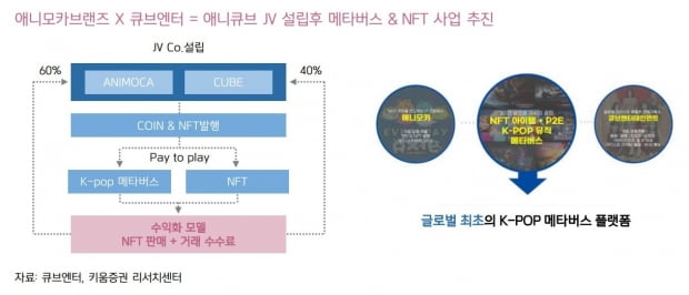 큐브엔터와 애니모카브랜즈가 설립한 합작법인 '애니큐브엔터테인먼트'