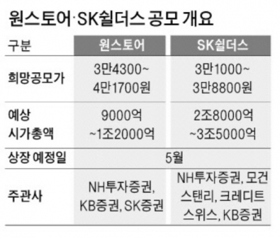 5월 IPO 시장 들썩…원스토어, SK쉴더스 쌍끌이 출격