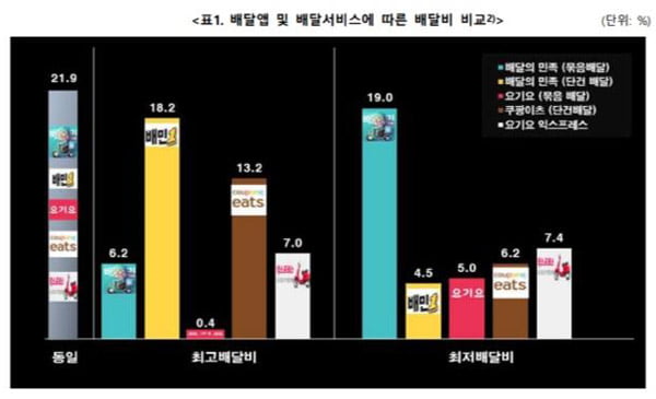 한국소비자단체협의회가 조사한 자료. / 사진=소비자단체협의회