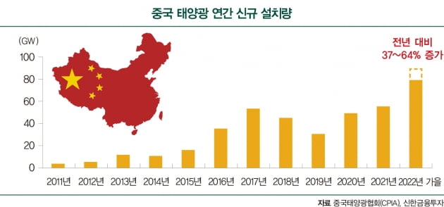 ‘전쟁이 호재’…다시 온 신재생에너지의 봄