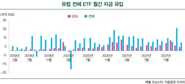 ETF 투자자 89% “올해 ESG 비중 늘린다”