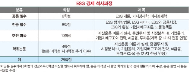 “국내 첫 ESG 석사과정...다양한 선택과목 강점이죠”