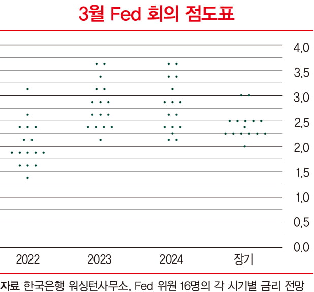 임박한 양적긴축…‘빚의 복수’가 시작된다