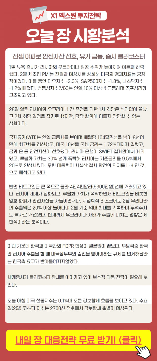 [투데이 시황] 우크라 전쟁 여파, 증시 흐름 잡기! (클릭)