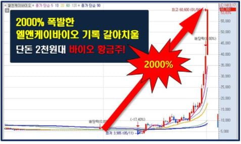 바이오 원천기술 하나로 전세계 100여개 국가 수출!!