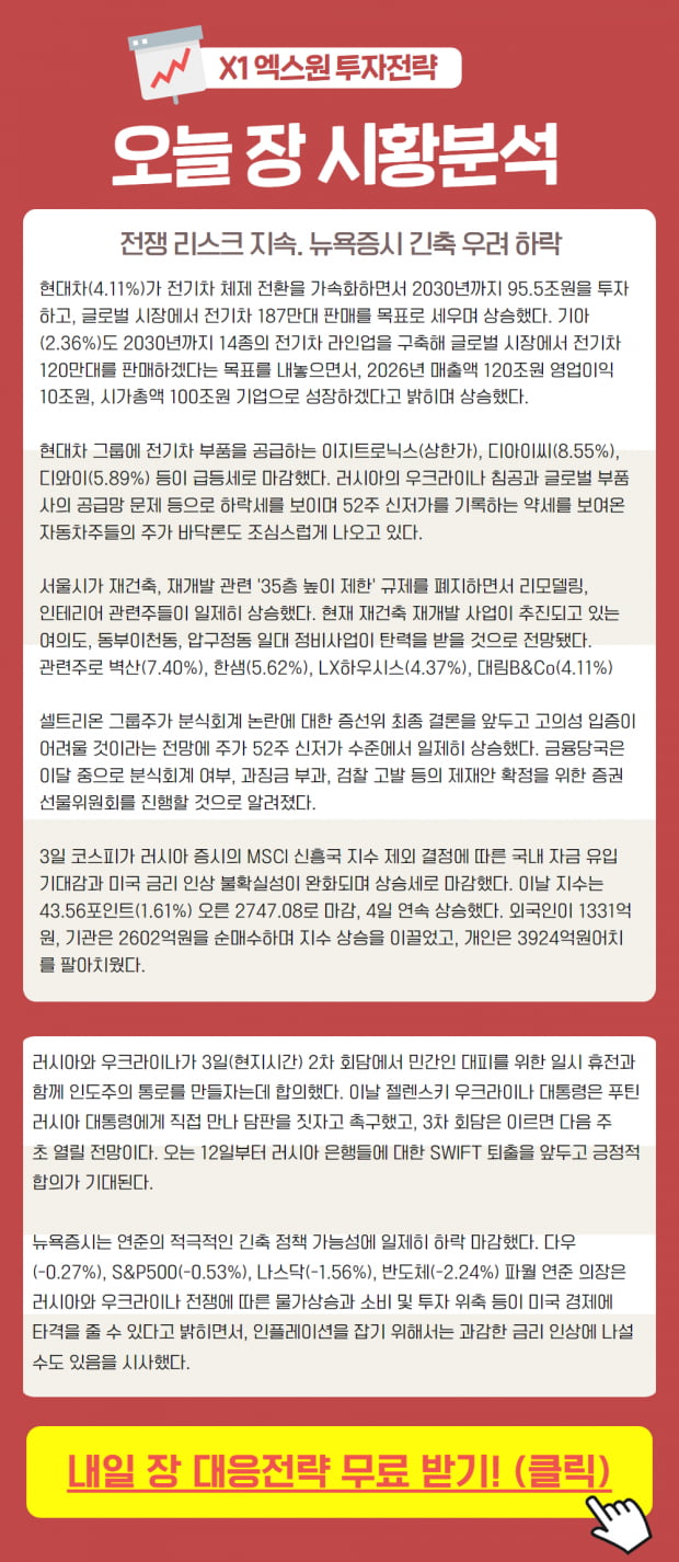 [투데이 시황] 전쟁 리스크 지속, 글로벌 현황은?