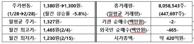 [IR뉴스] 제이엠아이 월간리포트