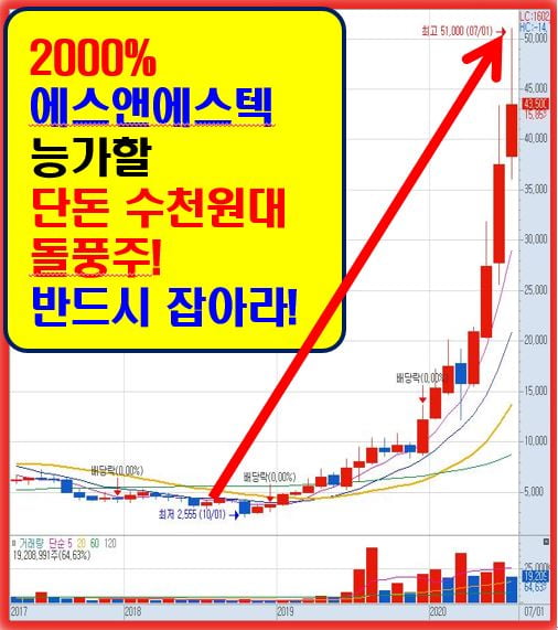 독보적 신기술 개발!!