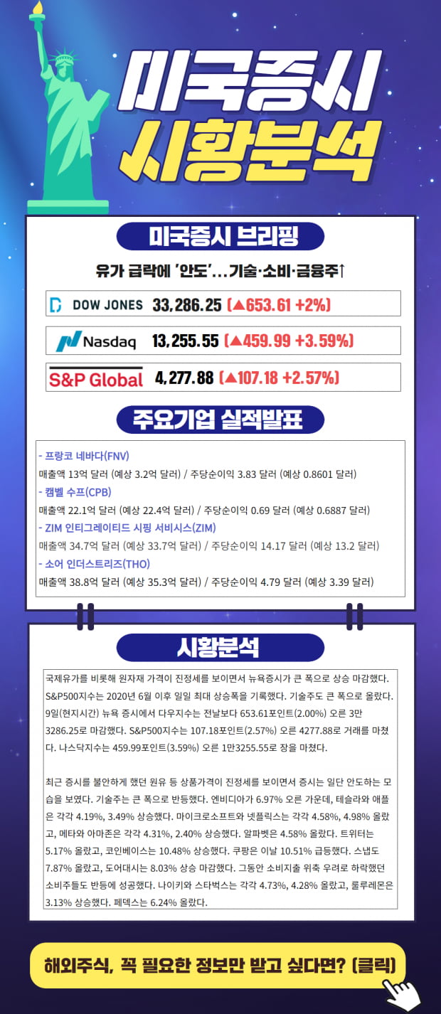 [굿모닝 글로벌] 유가급락에 따른 살아나는 투심? (확인)