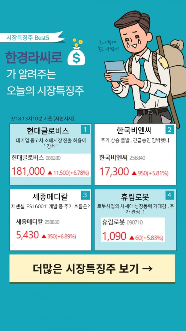 [한경라씨로]가 알려주는 오늘의 시장특징주 (3/18)