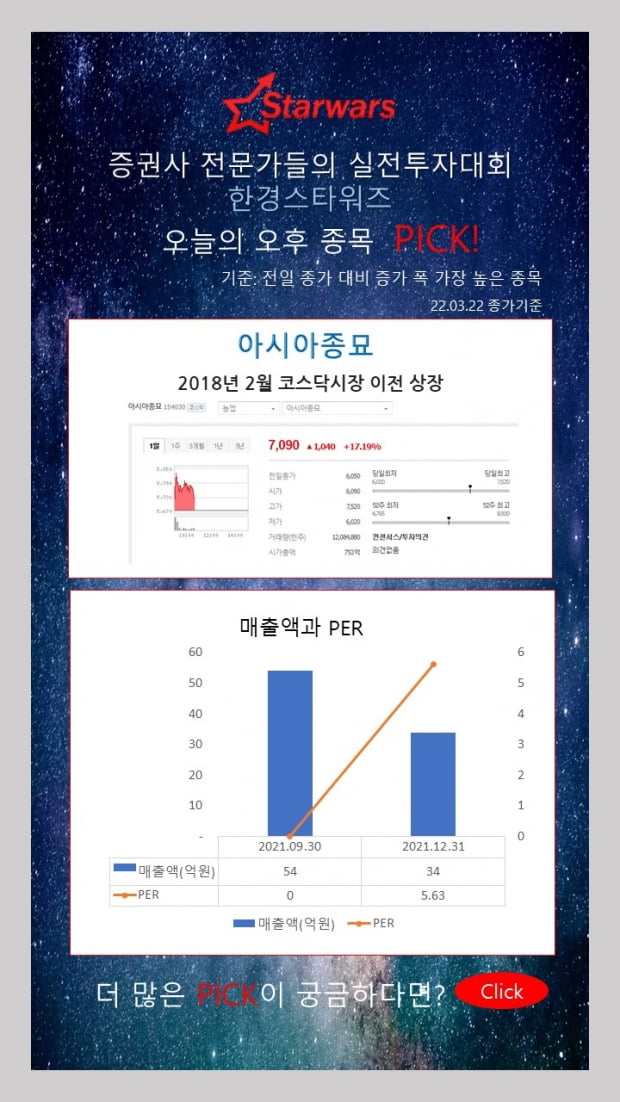 [한경스타워즈] 오늘의 스타워즈 종목 Pick (3월22일 오후)