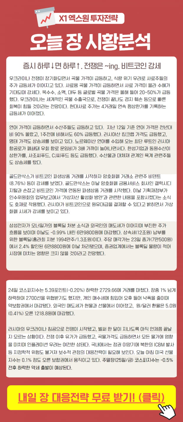 "오늘의 시장은?" 비트코인은 강세? 지금 확인!