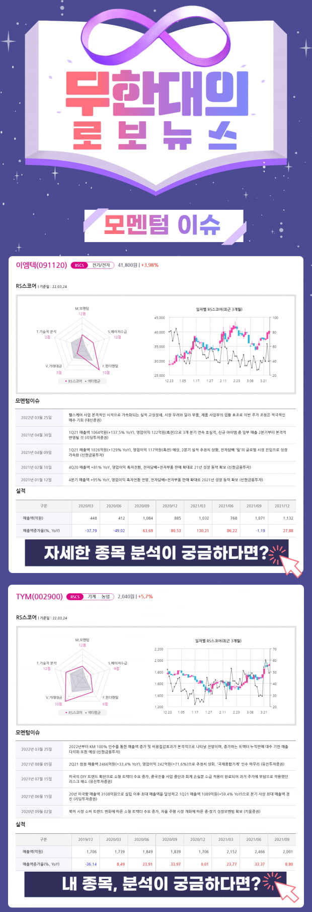 모멘텀 이슈>> 25일 모멘텀이슈로 잡은 종목 확인!