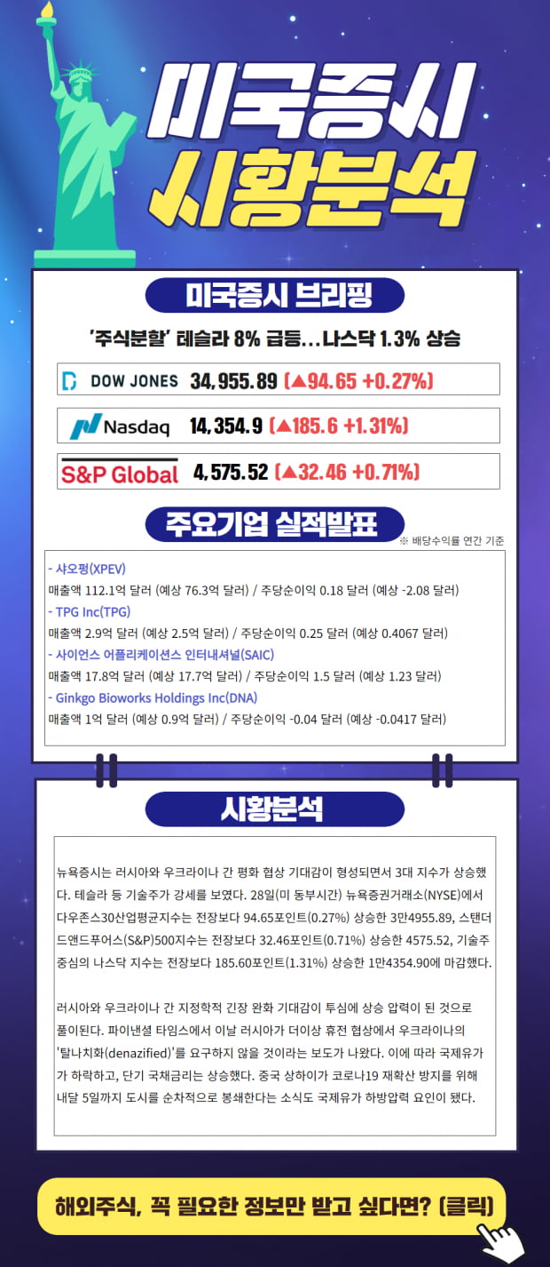 [뉴욕증시 브리핑] 테슬라 8% 급등, 나스닥↑ 대응전략은? (확인)