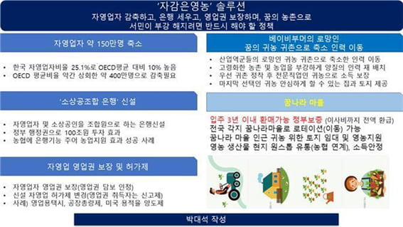 [ 자감 은영농 설루션 / 필자 박대석 작성 ]