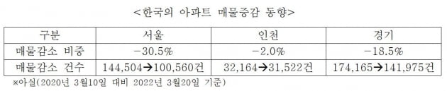 팬데믹 2년, 미국과 한국의 부동산은 어떻게 변했을까 [심형석의 부동산정석]