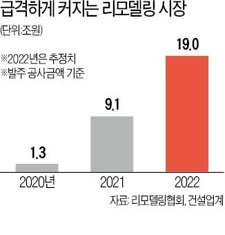 "분양가 상한제 피하자"…서울 '꼼수 분양' 봇물