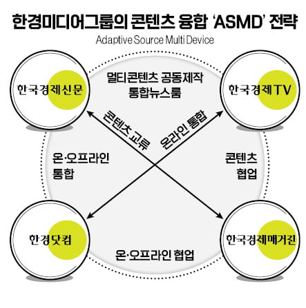 신문·방송·닷컴·매거진…한경 미디어그룹 콘텐츠는 24시 'ON AIR'