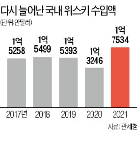 남대문 위스키 성지 '남던'엔 2030 북새통