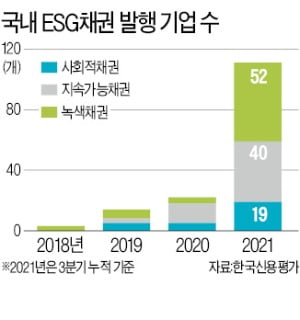 ESG 소홀땐 신용등급 깎인다…건설·정유·시멘트 업계 '긴장'