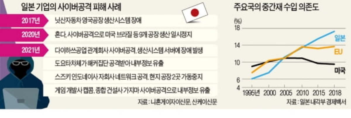 교묘해진 랜섬웨어…도요타 대신 협력사 공격 | 한국경제 교묘해진 랜섬웨어…도요타 대신 협력사 공격 | 한국경제