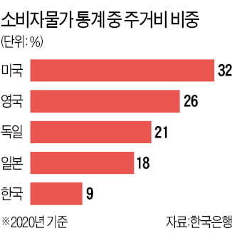 1월 물가상승률 3.6%라지만…실제론 더 심각한 인플레