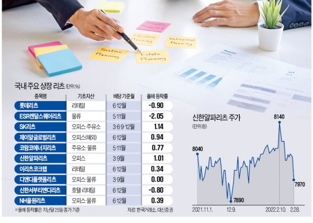 불안한 시장서 선방, 배당까지 따박따박…볼수록 매력 있는 리츠