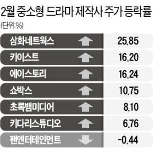 K드라마에 꽂힌 OTT…키이스트 등 몸값 '쑥쑥'